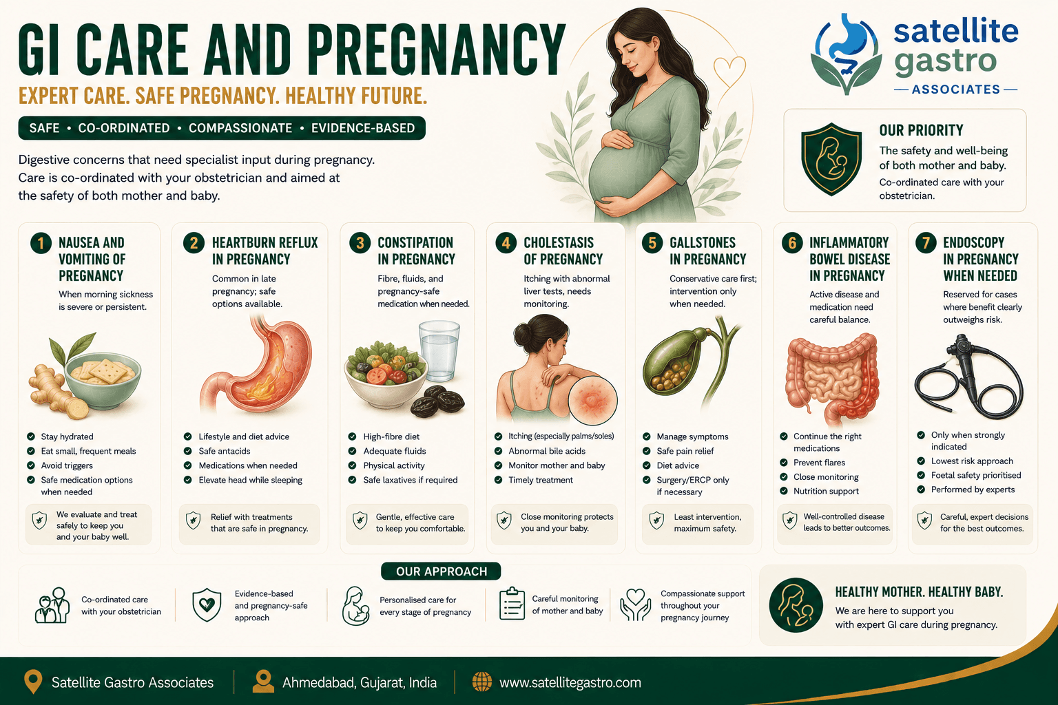 GI care and pregnancy