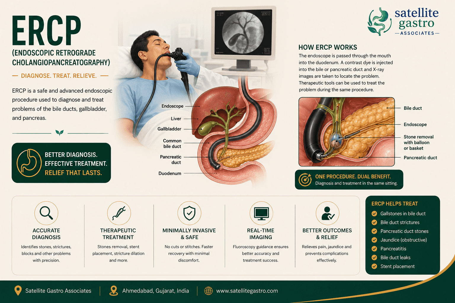 Endoscopic Retrograde Cholangiopancreatography