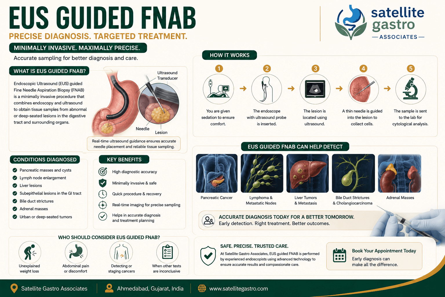 EUS-guided FNAB