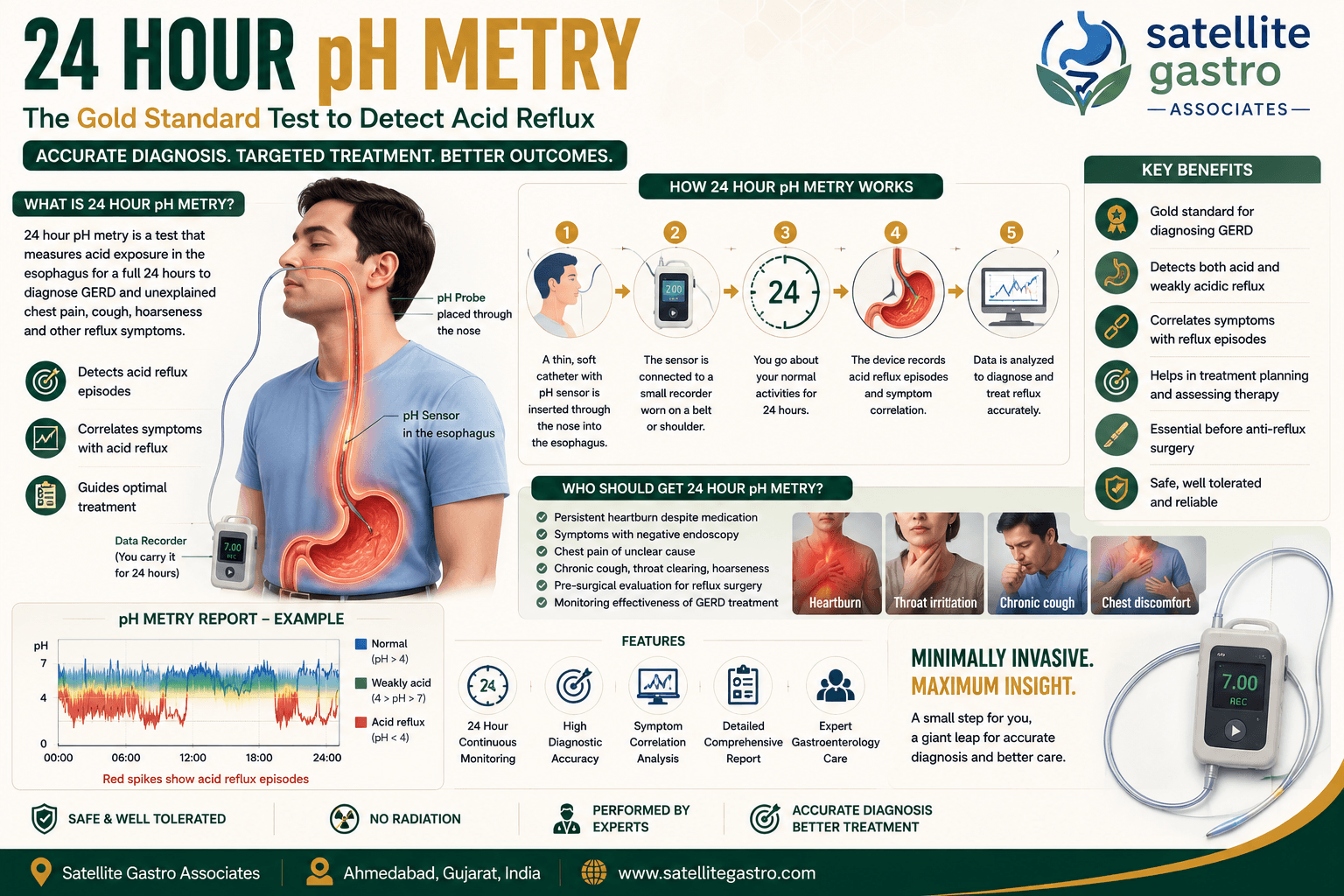 24-hour Ambulatory pH and Impedance Monitoring
